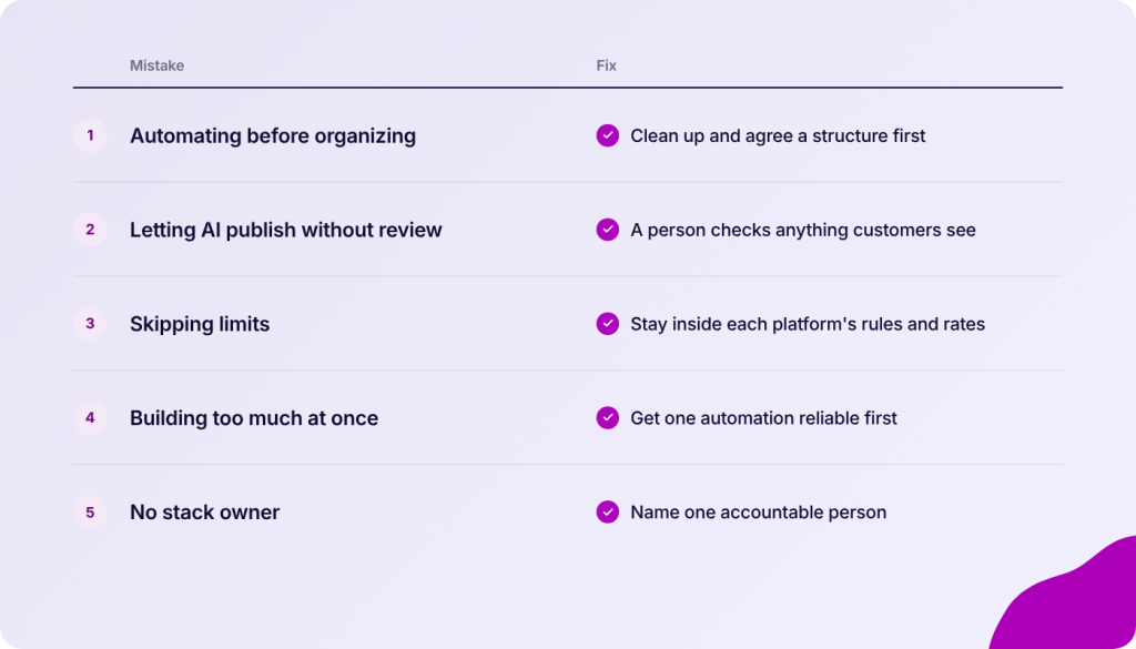 A list of five common mistakes and their corresponding fixes, presented in two columns labeled "Mistake" and "Fix". Each item is numbered and includes a purple checkmark next to the fix.