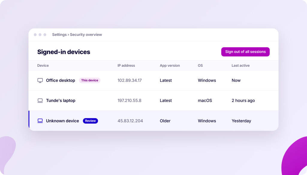 Incogniton security overview showing signed-in devices including an office desktop, Tunde's laptop, and an unknown device.