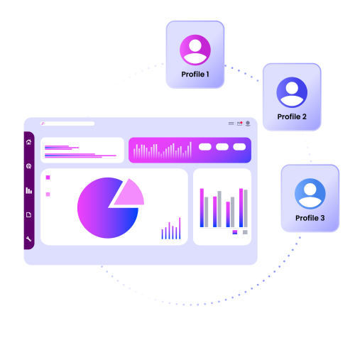 A digital Incogniton dashboard with graphs and charts is connected to three user profile icons labeled Profile 1, 2, and 3.